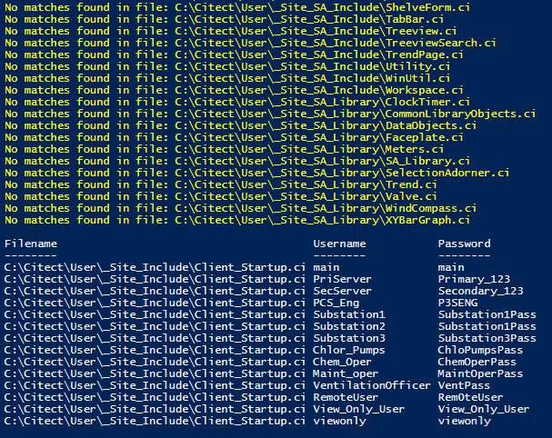 Powershell output showing CitectSCADA account details